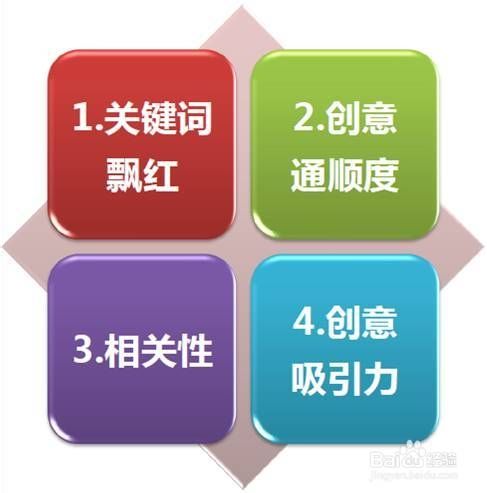 百度推廣有什么好處？
