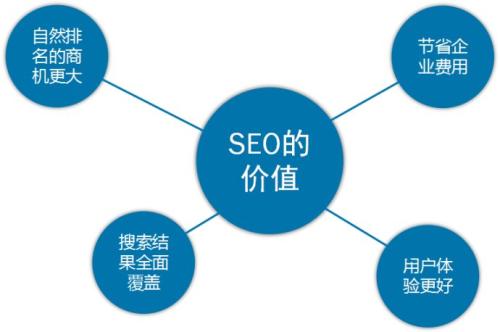 企業(yè)網(wǎng)站優(yōu)化的運(yùn)用方法