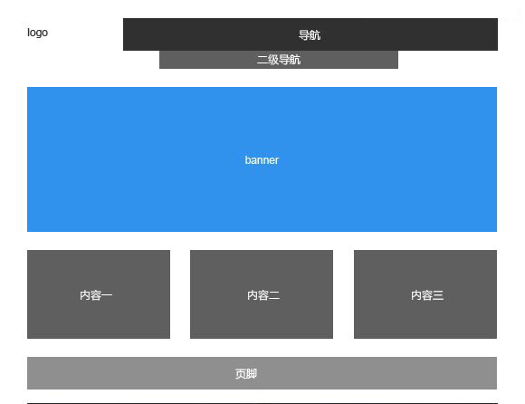 企業(yè)網(wǎng)站首頁設(shè)計(jì)常見的6種布局方式