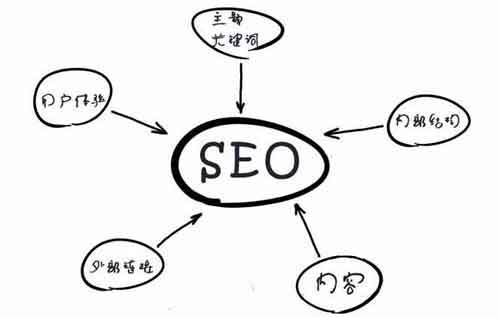 如何打造高質(zhì)量的內(nèi)容呢？