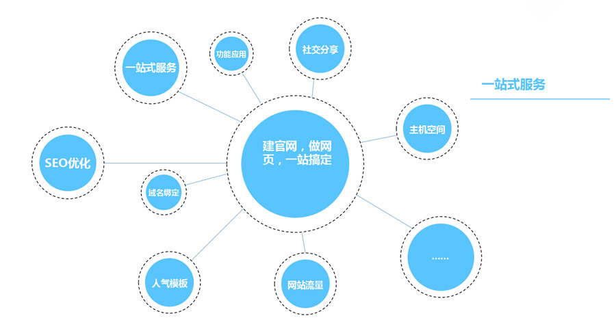 響應(yīng)式網(wǎng)站的優(yōu)勢在哪里？